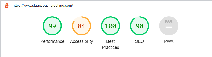 Google Lighthouse Scores